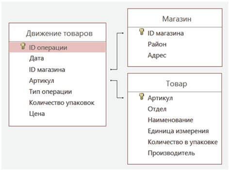 Дополнительные сведения о файле базы данных