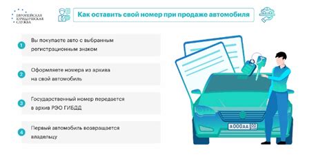 Дополнительные условия и ограничения при продаже автомобиля нерезиденту РФ