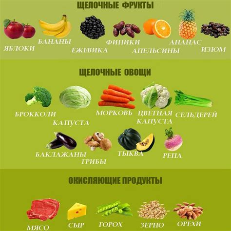 Допустимые продукты для замены орла