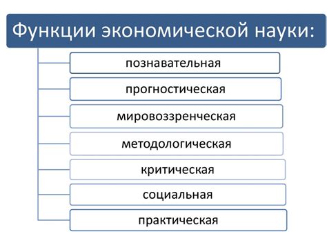 Достижения экономической науки