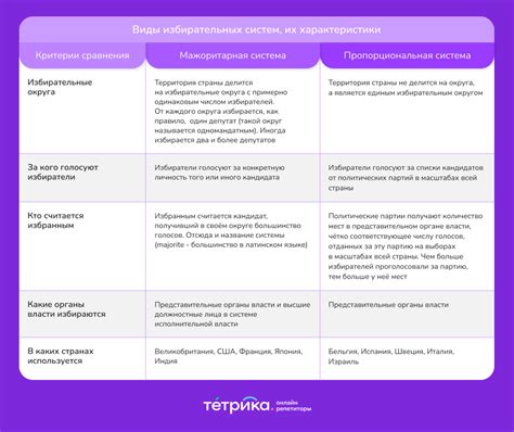 Достоинства и недостатки чередования гв и смеси