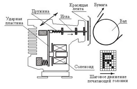 Достоинства и принцип работы
