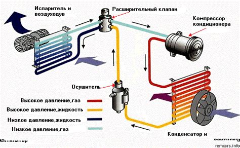 Достоинства кондиционера в машине зимой