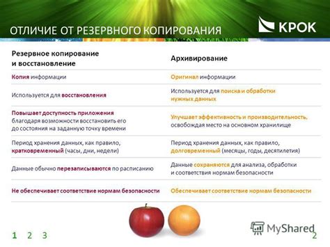 Доступность и архивирование