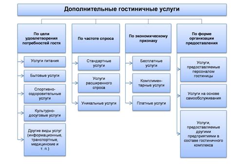 Доступность и дополнительные услуги