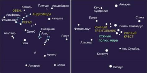 Древнерусские названия звезд