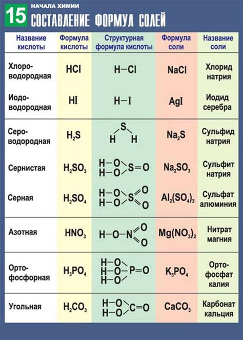 Другие варианты добавления соли