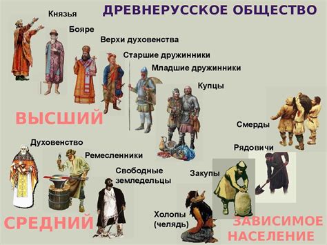 Дружина на Древней Руси: история формирования