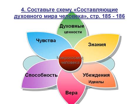Духовная ценность и символика старых деревьев