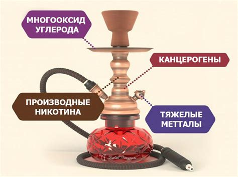 Дыхание кальяна: плюсы и влияние на организм