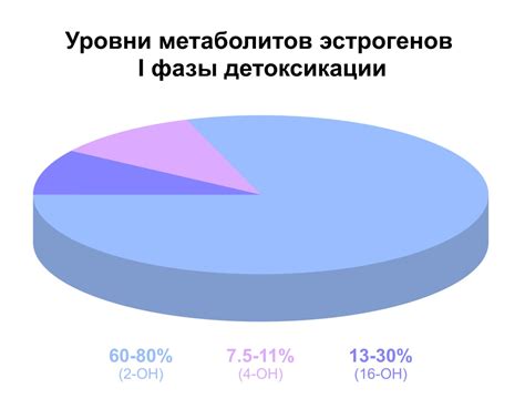 Дюфастон и его роль в регуляции гормонального баланса
