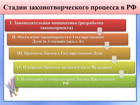 Евро: основные этапы процесса