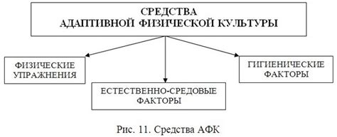 Естественные факторы пожелтения