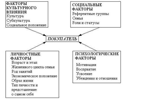 Желаемая длина: факторы, влияющие на выбор