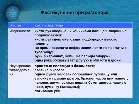 Жестикуляция кистями при разговоре: тайны невербальной коммуникации