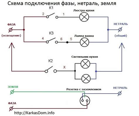 Завершение включения электричества