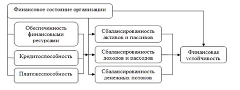 Завершение кругооборота наличных денег: как достичь финансовой устойчивости