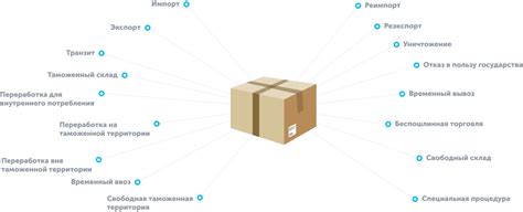 Завершение процедуры беспошлинного таможенного оформления