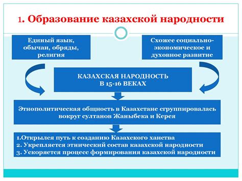 Завершение процесса