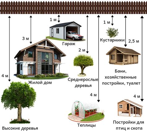 Завершение строительства 3 кольца и его современное состояние