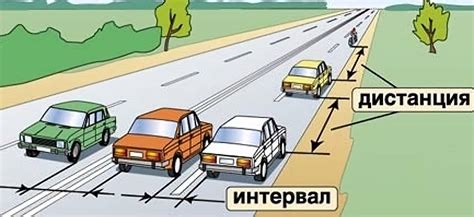 Зависимость выбора бокового интервала