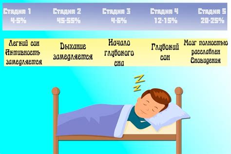 Зависимость глубокого сна от возраста