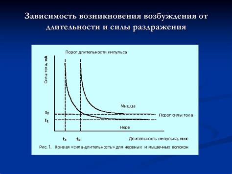 Зависимость длительности брачного периода от условий среды и видовых особенностей