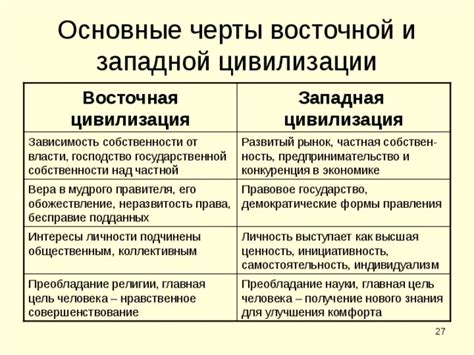 Зависимость от формы собственности