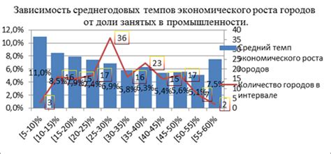 Зависимость полнолуния от городов