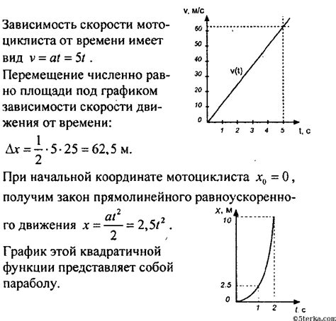 Зависимость скорости от времени