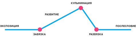 Загадочный поворот сюжета и незабываемая развязка
