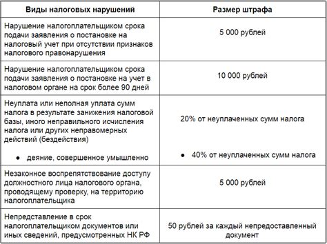 Задолженность и штрафы за ненаплату налога
