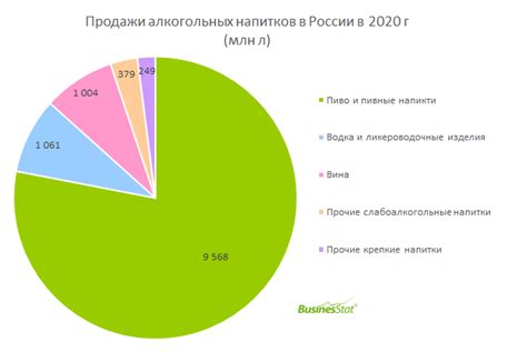 Законность продажи напитков в России