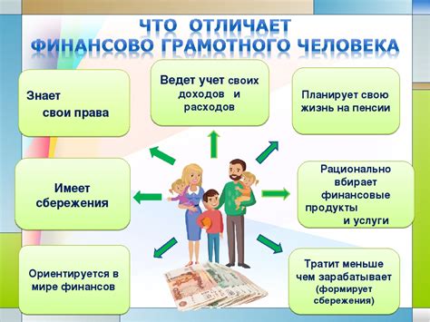 Законодательная база и финансовая грамотность