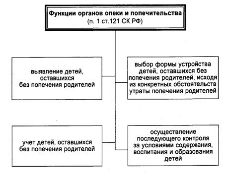 Законодательное обеспечение деятельности органов по защите детских прав