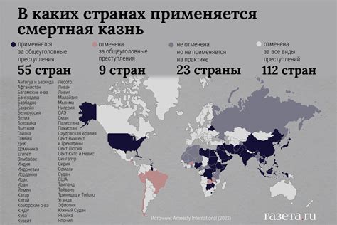 Законодательное обеспечение смертной казни в Белоруссии