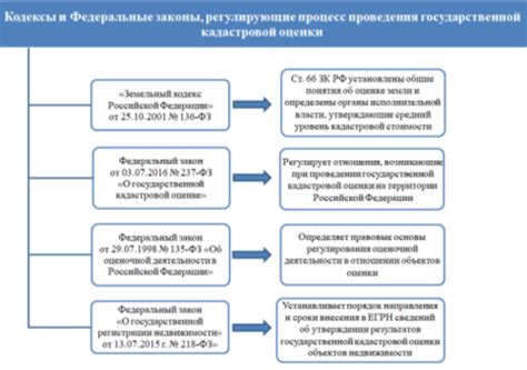Законодательные акты, регулирующие процесс изменения фамилии