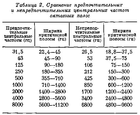 Законодательные изменения в регулировании уровня шума
