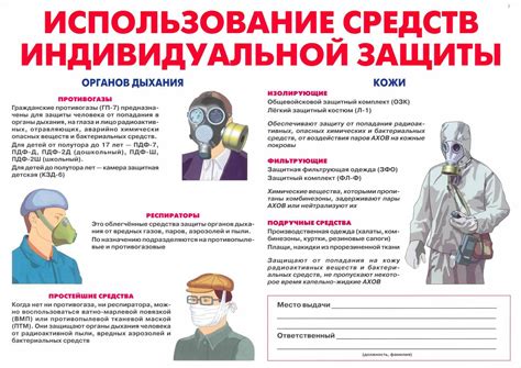 Законодательные требования к использованию средств индивидуальной защиты