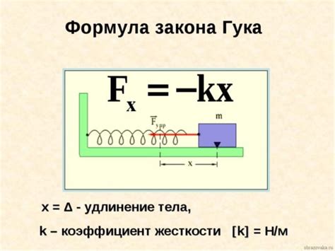 Закон Гука