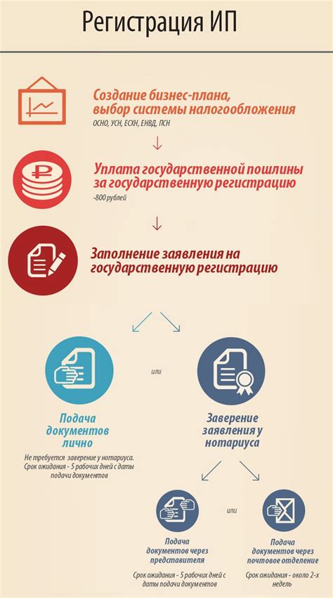 Закрытие ИП и повторное открытие: что нужно знать