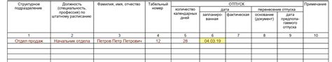 Запланированная дата