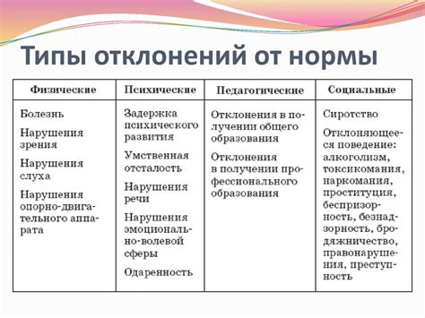 Запоздалый снег: отклонения от нормы