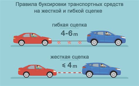 Запрещенные случаи буксировки на гибкой сцепке
