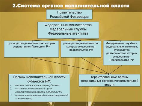 Запрос в органы исполнительной власти