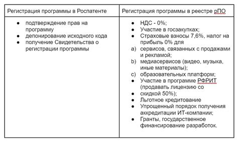 Запрос информации у Роспатента