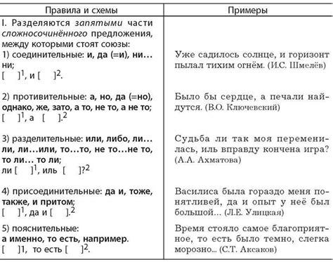 Запятая перед и после обособленных членов предложения
