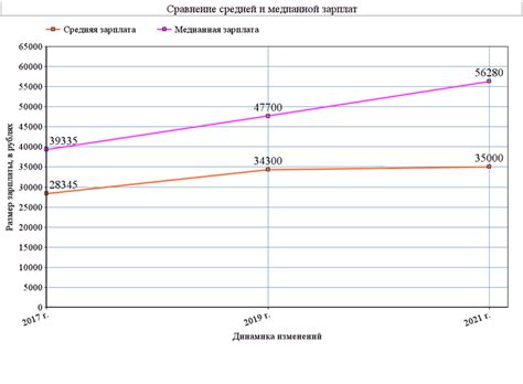 Заработная плата и отпускные как показатель ответственности