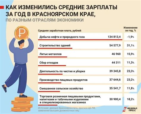 Зарплата бюджетников - индикатор статуса и сравнение возможностей