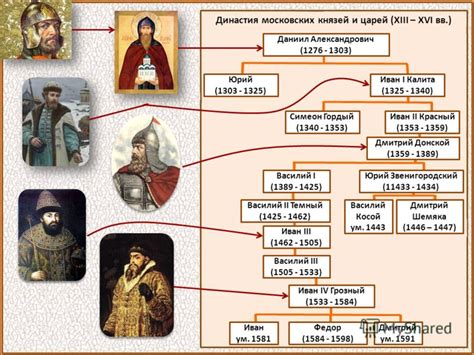 Засекреченные сведения: великий князь и заговорщики